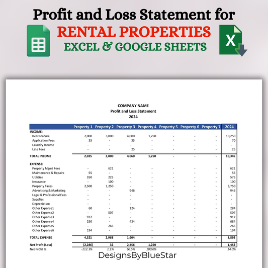 Rental Property With Transactional Data