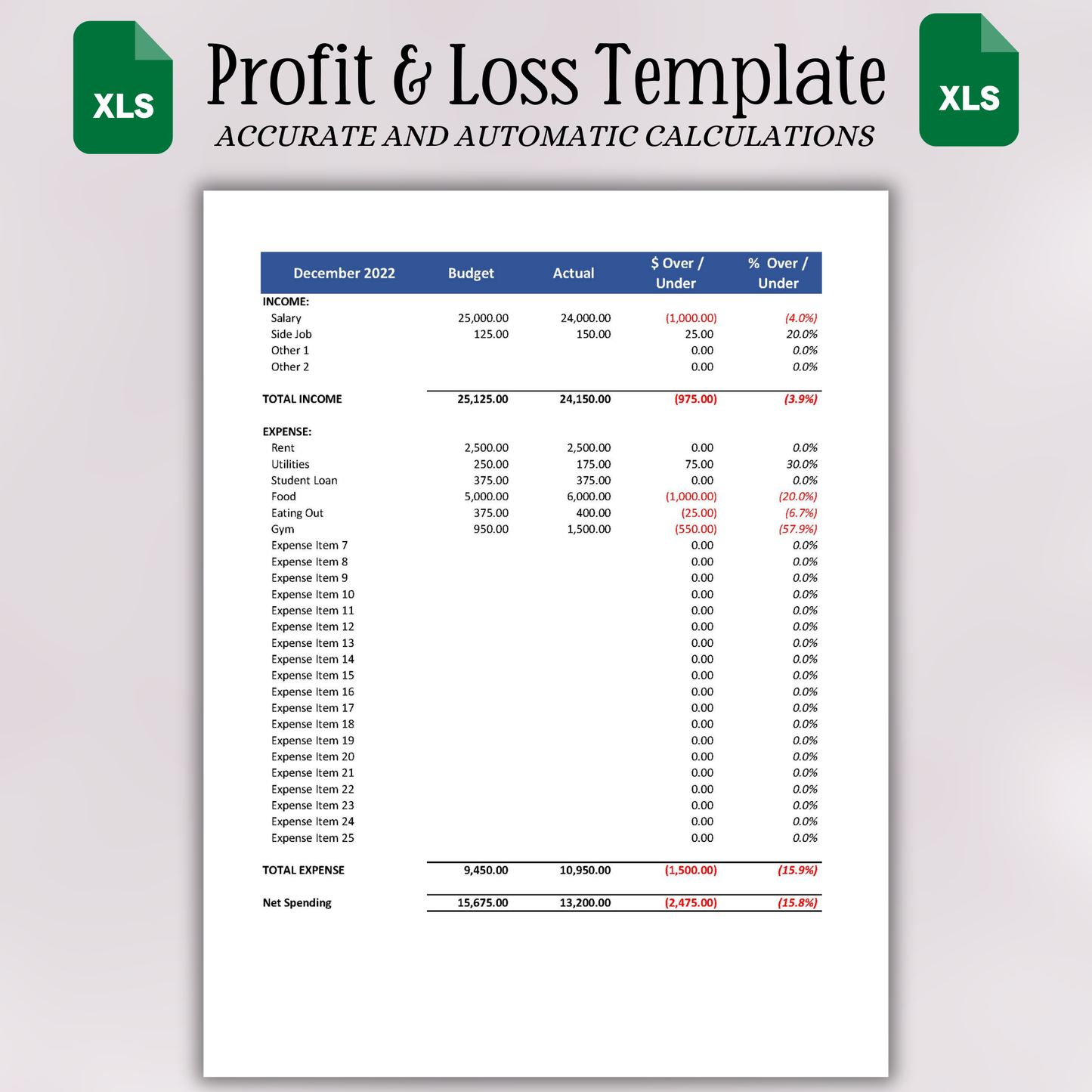 Profit & Loss with Budget (Excel)