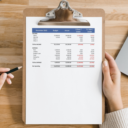 Profit & Loss with Budget (Excel)