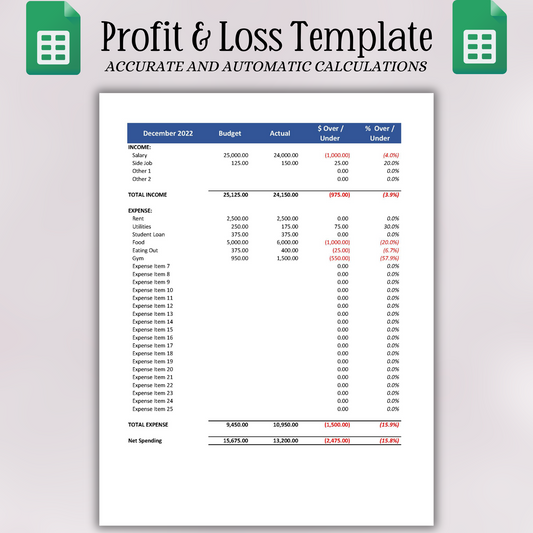 Profit & Loss with Budget (Google Sheets)