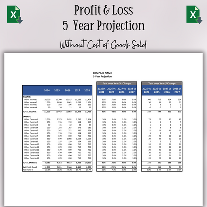 5 Year Projection P&L (Excel)