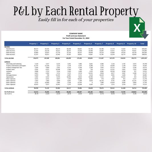 Rental Property Profit and Loss Statement (Excel)