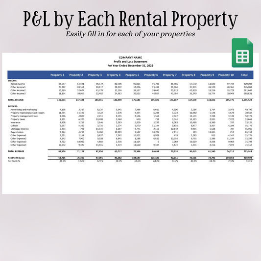 Rental Property Profit & Loss Statement (Google Sheets)