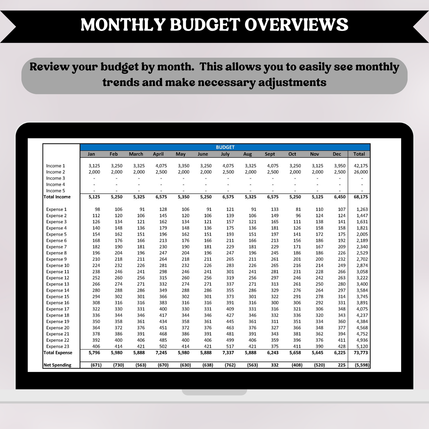 Profit and Loss with Budget with Five (5) Reporting Periods (Excel)