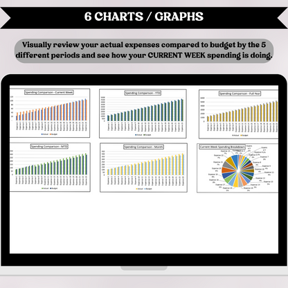 Profit and Loss with Budget with Five (5) Reporting Periods (Excel)