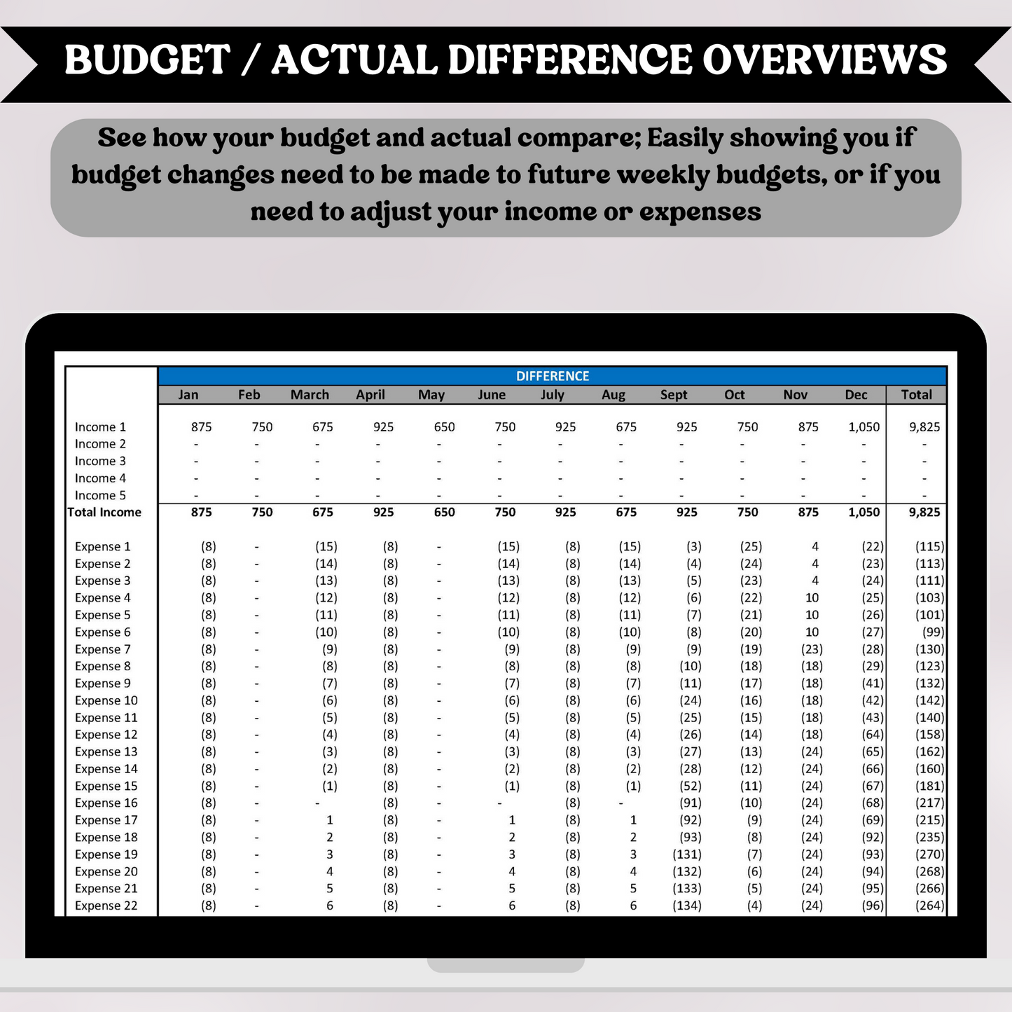 Profit and Loss with Budget with Five (5) Reporting Periods (Excel)