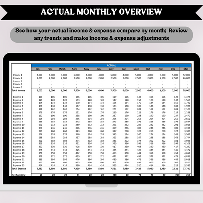 Profit and Loss with Budget with Five (5) Reporting Periods (Excel)