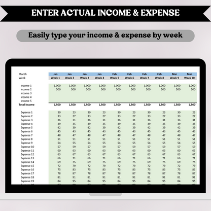 Profit and Loss with Budget with Five (5) Reporting Periods (Excel)