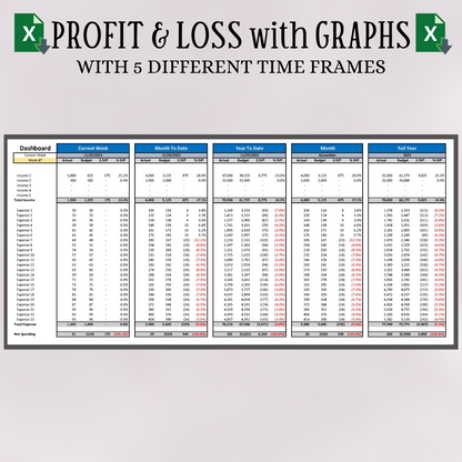 Profit and Loss with Budget with Five (5) Reporting Periods (Excel)