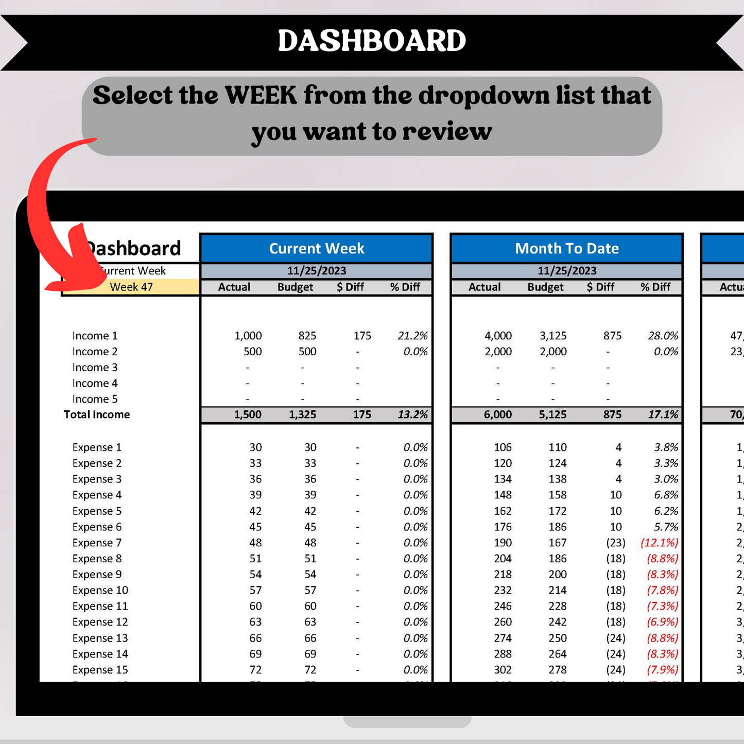 Profit and Loss with Budget with Five (5) Reporting Periods (Excel)