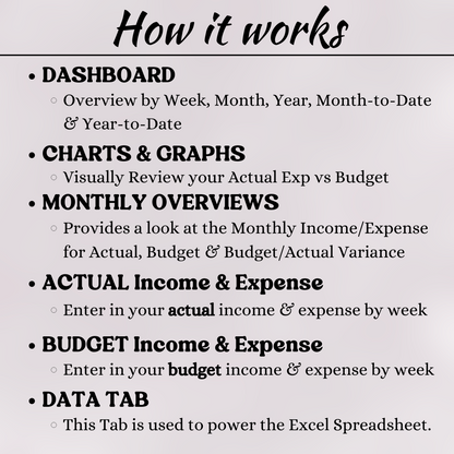 Profit and Loss with Budget with Five (5) Reporting Periods (Excel)