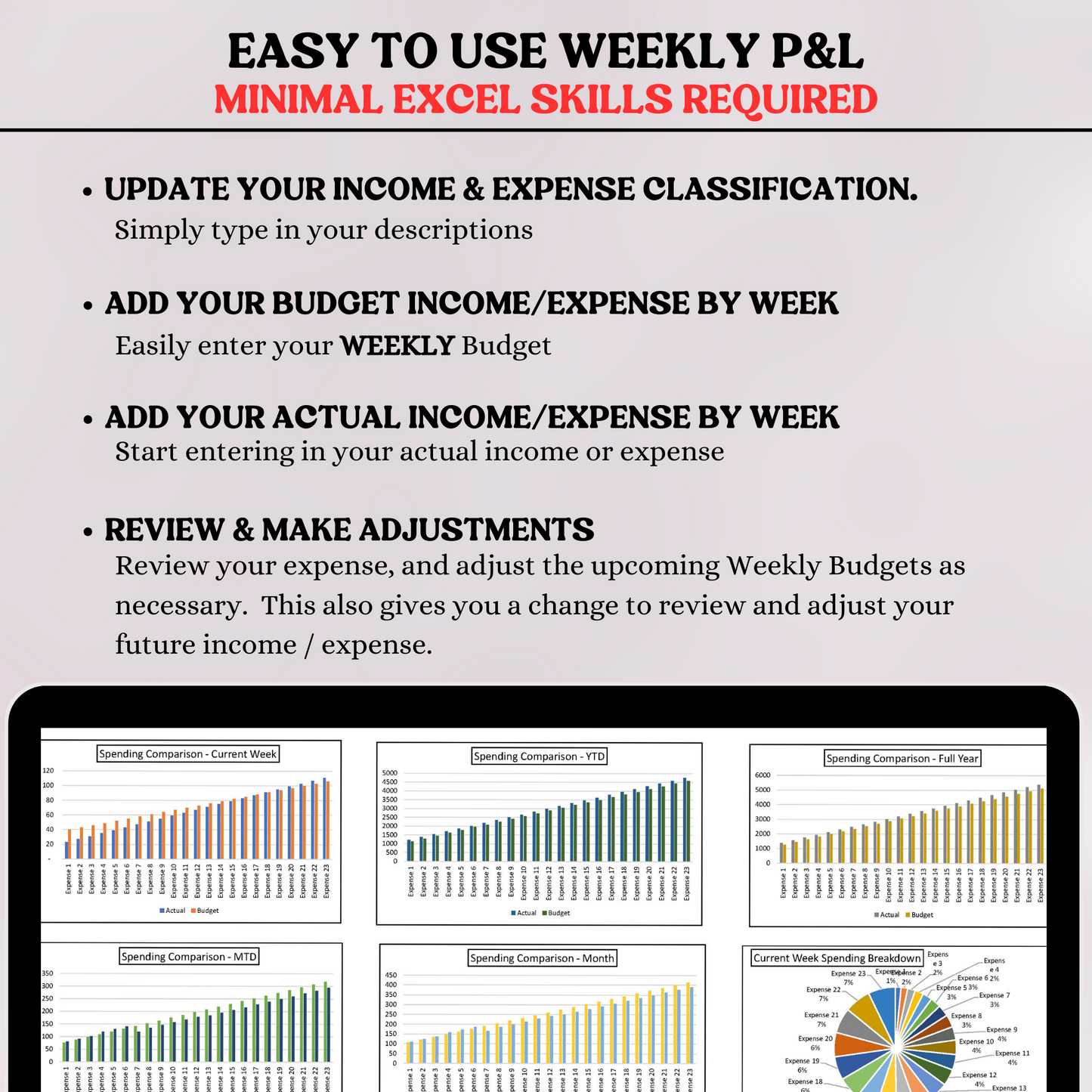 Profit and Loss with Budget with Five (5) Reporting Periods (Excel)