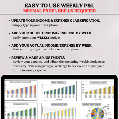 Profit and Loss with Budget with Five (5) Reporting Periods (Excel)