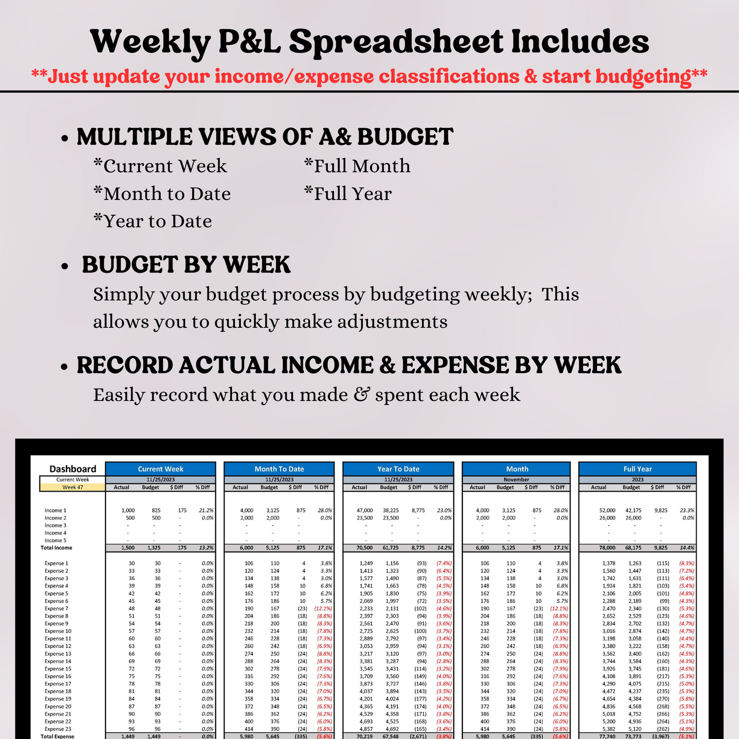 Profit and Loss with Budget with Five (5) Reporting Periods (Excel)